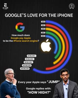 Google - Apple search enggine partnership