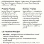 Understanding the Basics of Personal and Business Finance
